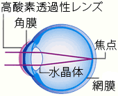 就寝装用中